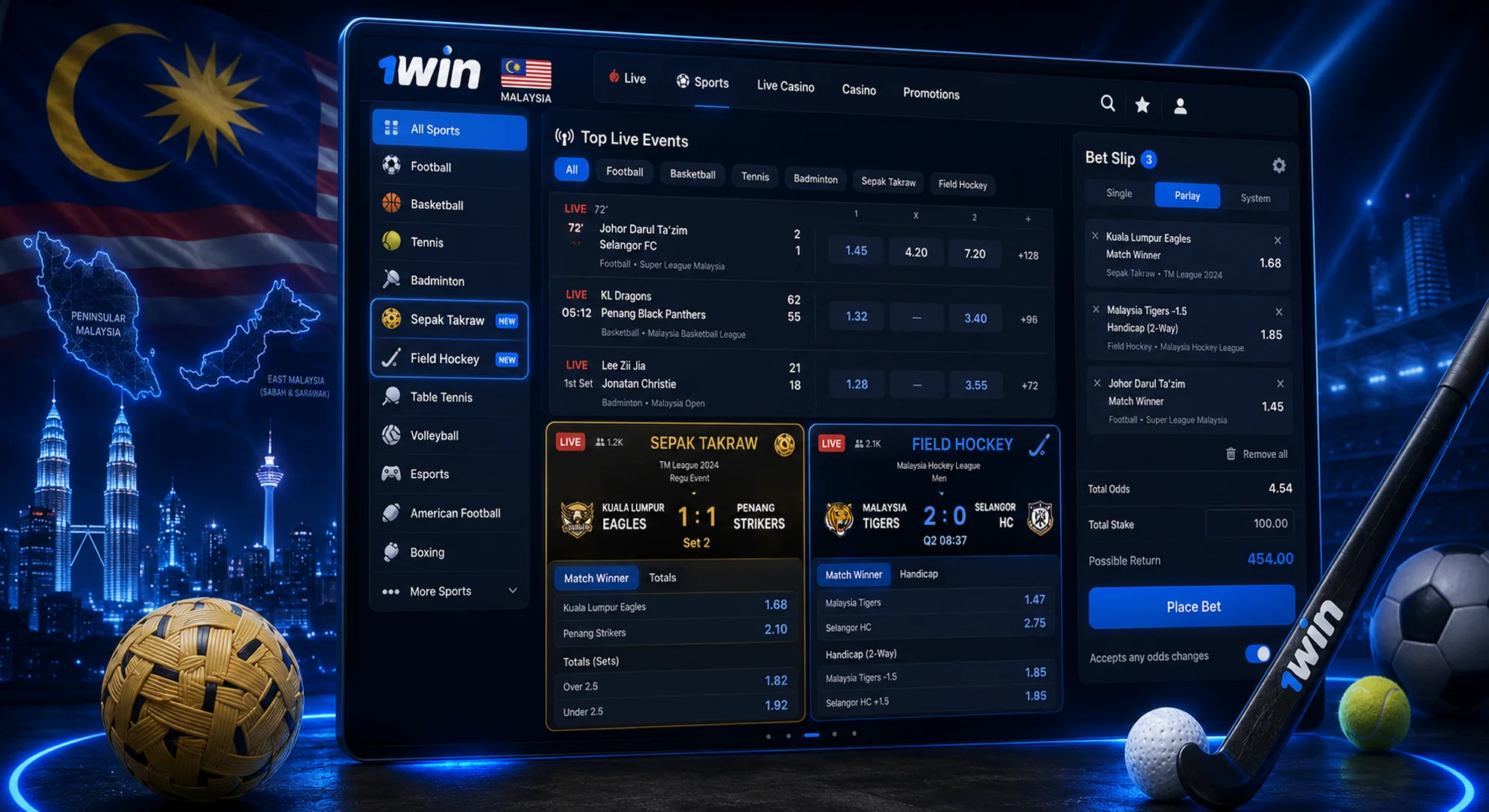 Sepak Takraw and Field Hockey Markets